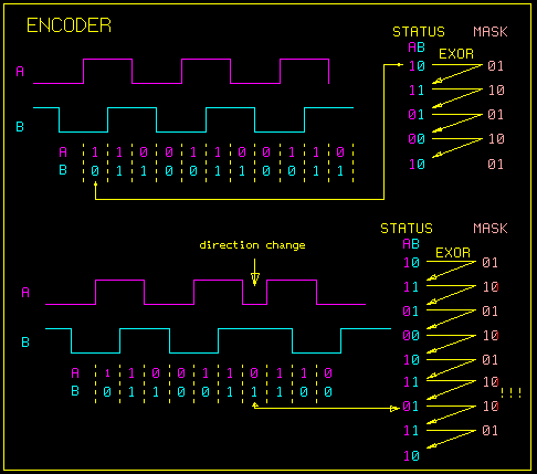 STEPPER with MC68HC11